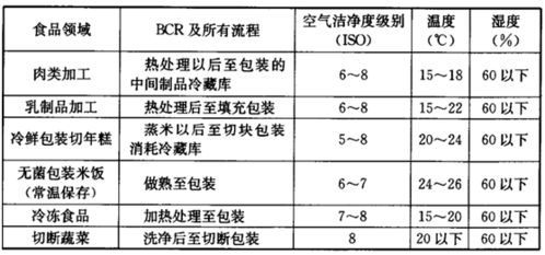 合景凈化工程公司 食品廠凈化車間無(wú)塵車間裝修要求和標(biāo)準(zhǔn)